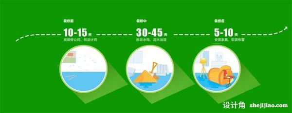 辦公室從裝修到入住需要多長時(shí)間？